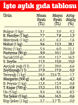 Zammı çoktan yapmışlar
